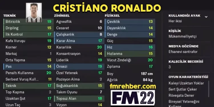 cristiano ronaldo fm 22