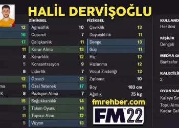 halil dervişoğlu fm 22