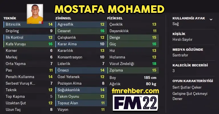 mostafa mohamed fm 22
