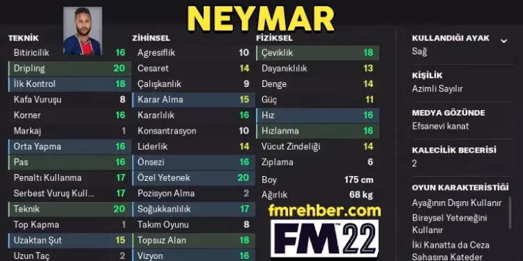 neymar fm 22