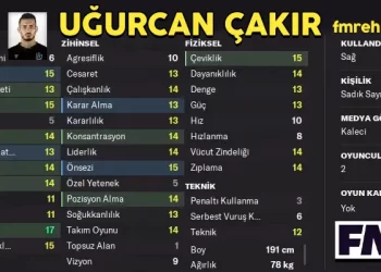 uğurcan çakır fm 22