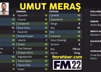 umut meraş fm 22