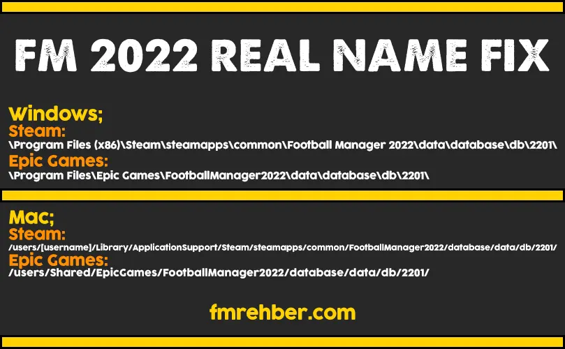 fm22 real names