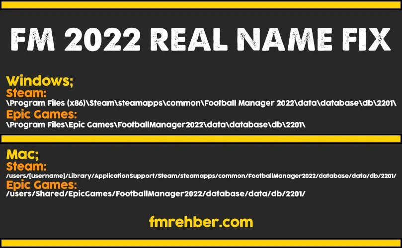 Football Manager 2022 Real Names Licence Fix