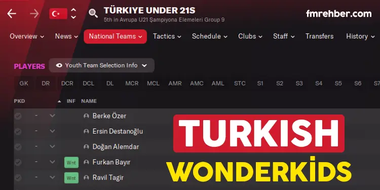 fm22 turkish wonderkids