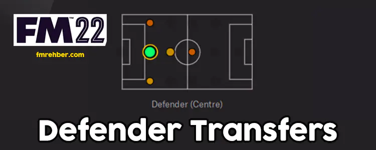 fm22 defenders to sign